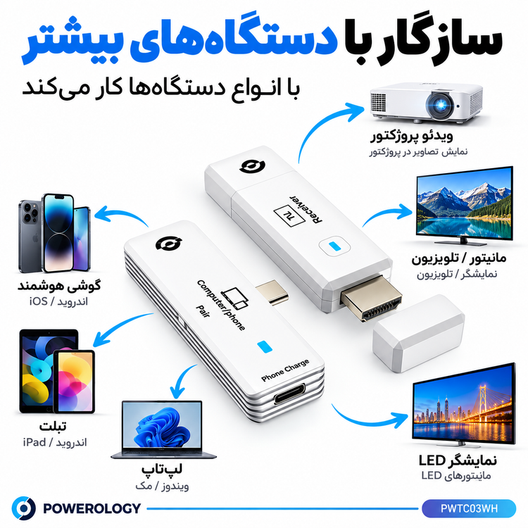 مبدل انتقال تصویر بیسیم پاورولوژی مدل AIROMA PWTC030WH با رابط USB-C به HDMI